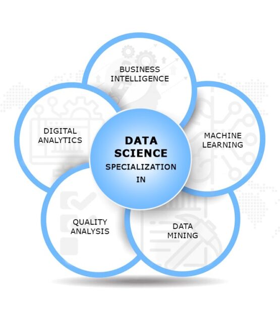 dataScience